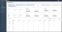 Analytics for 8x8 Work Call Queues dashboard showing filters for PBX, sites, queues, users, date range, and time zone. The page displays real-time metrics for calls, wait time, hold time, talk time, and users, along with a table listing statistics for multiple call queues