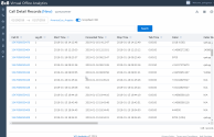 Analytics for 8x8 Work-Run a Call Detail Record report