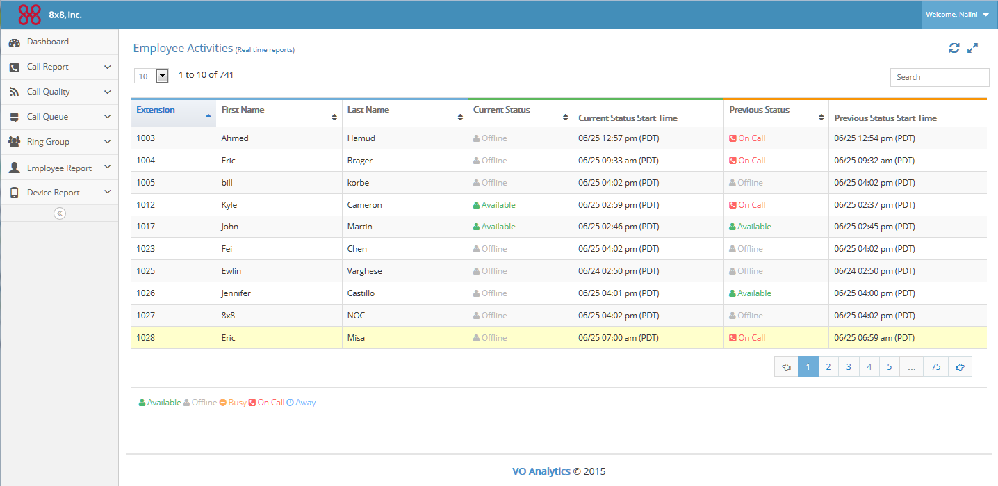 Analytics for 8x8 Work: Get the Employee status report