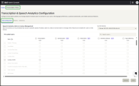 The Transcription and Speech Analytics Configuration page with the CIQ Configuration tab selected. The screen displays license selection, a searchable user list, and feature checkboxes for Transcriptions, AI Summarization, Action Items, and Sentiment Analysis
