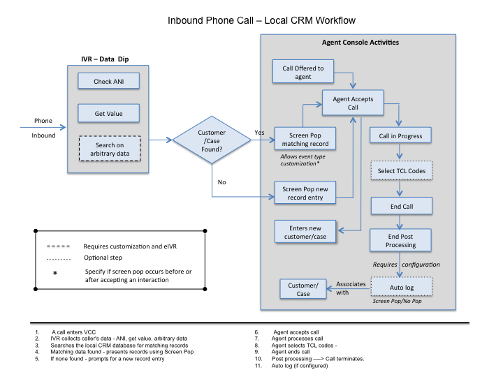 8x8-contact-center-for-agents-inbound-call-workflow