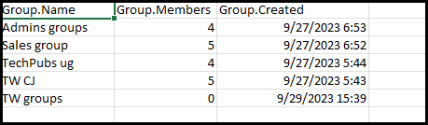 Rapport sur les groupes d’utilisateurs