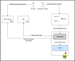 Federated account provisioning and MDM flow for shared device setup using the 8x8 Admin Console, SSO, and third-party MDM platforms.